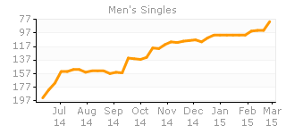 Chart_TopRanking_472_6E4DB5ED-A913-4EFD-B147-3F7AECED3A22_1033